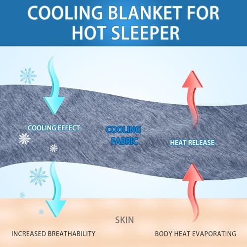 CHOSHOME Cooling Blanket for Hot Sleepers Lightweight Summer Cold Thin Blankets for Sleeping, Hot Flashes Night Sweats, Soft Blanket for Bed, King Size, Blue - Image 2