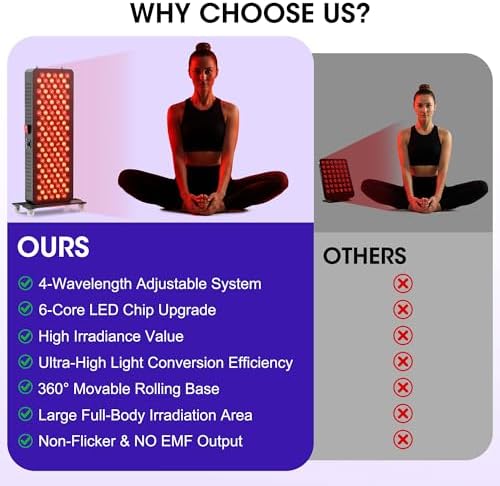 120 LEDs 600W Red Light Therapy - Upgraded 4-CORE LED Chips Red Infrared Light Device with 3 Modes, Timer & Rolling Base, 660nm/850nm Near Infrared Light for Face & Body Care - Image 6