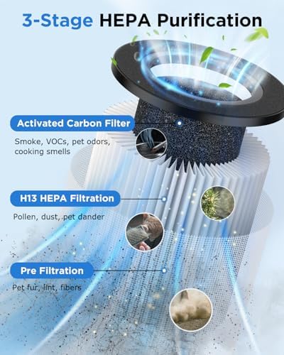 MOOKA H13 HEPA Air Purifiers for Home Large Room up to 1250 Ft², M05 Black - Image 3
