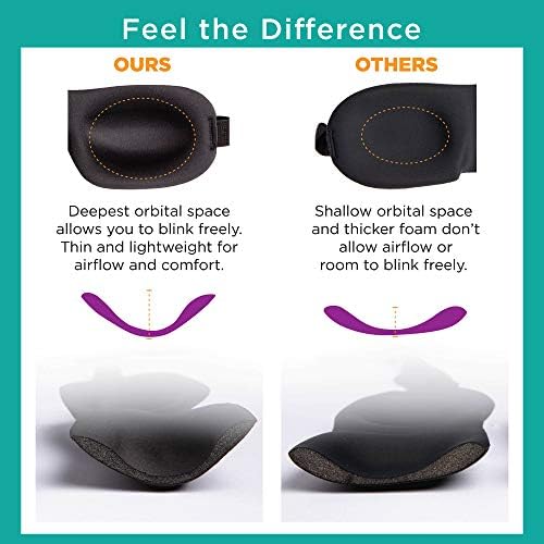 Bucky 40 Blinks No Pressure Eye Mask for Travel & Sleep, Hibiscus Leaf, One Size - Image 5