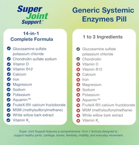 HEAL-N-SOOTHE & Super Joint Support Supplements Bundle- Proteolytic Enzymes (Bromelain & Papain), Glucosamine, MSM, & Turmeric for Strong Joints, Flexibility & Body Wellness – 180 Capsules (2 Pack) - Image 5