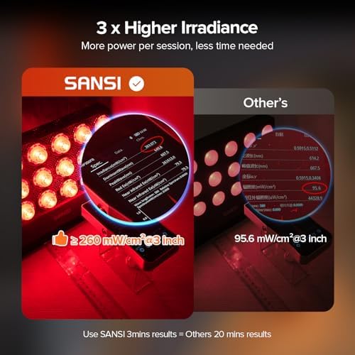 SANSI Red Light Therapy for Body Face, Waterproof for Shower, 55in Stand - Image 5