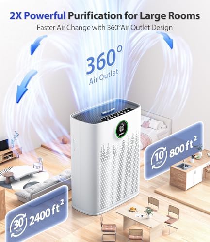 Air Purifiers for Home Large Room, Cover Up to 2400 Ft² with True HEPA Filter, Smart Mode, PM2.5 Air Quality Display, 22dB Sleep Mode, Aromatherapy with 2X-Purification, HAP603, White - Image 2