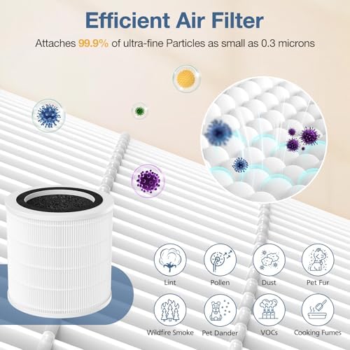 H7126 Air Filter Replacement for GoveeLife H7126 Mini air Purifier - Image 4