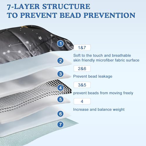 Weighted Blanket - 5 lbs Grey Starry Sky Heavy Blanket - Small Size Breathable Lap Blanket(36 * 48 inches, 5 lbs) - Image 2