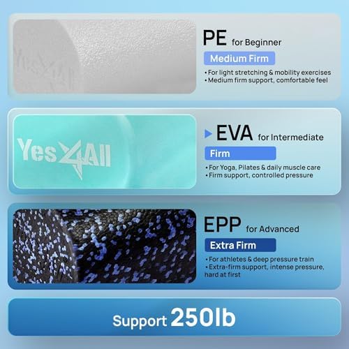 Yes4All EVA Firm Foam Roller for Back - Round Back Roller for Exercise, Yoga & Pilates 12/18/24/36 inch - Image 2