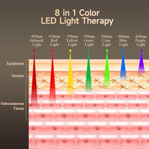 Megelin 8 in 1 Colors LED Light Therapy Machine - Image 3