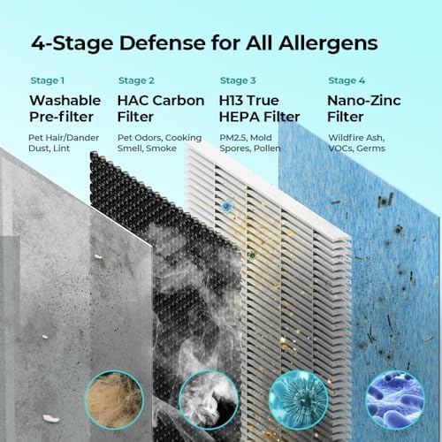 Homvana Smart Air Purifiers for Home Larger Room Bedroom Up to 1250 Sq Ft, H13 True HEPA Washable Filter with Air Quality Indicator (SilentAir Tech), Auto Mode, Remove 99.97% for Pets Allergies Smoker - Image 3