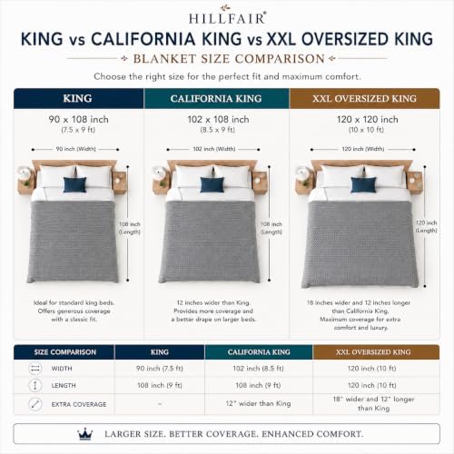 HILLFAIR 100% Cotton Blanket- 120" x 120" XXL Oversized King Bed Blankets - Family Size 10 ft x 10 ft Big - All Season Soft Cozy Breathable Blankets for Bed - Extra Large King Cotton Blanket- Grey - Image 5