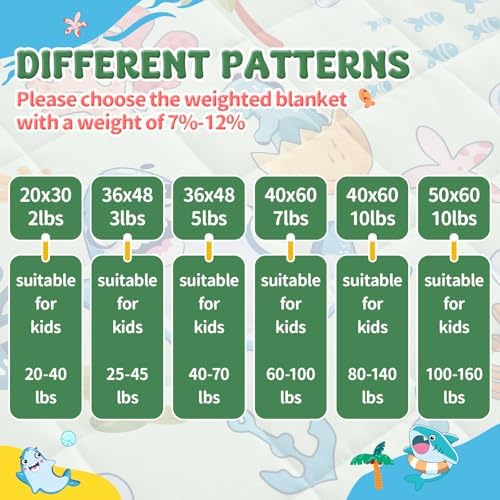 anfie Weighted Lap Pad 2 Pounds, Weighted Blanket (30"*40") Cooling Blanket for Resting,Weighted Throw Blanket for Travel Indoor Outdoor (Green Shark) - Image 7