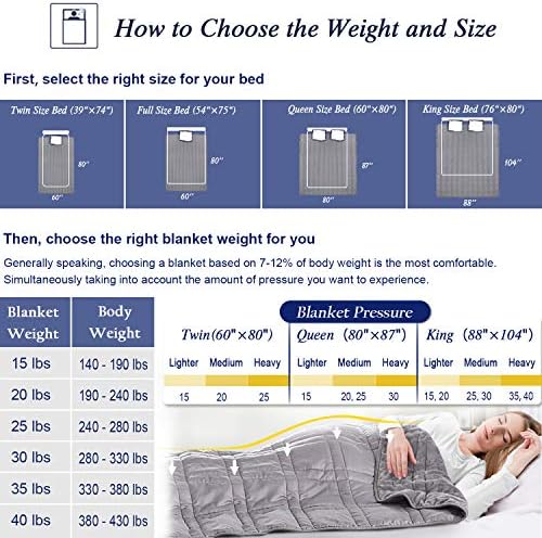 OMYSTYLE Reversible Weighted Blanket 20lbs for Adults (60 x 80 Inches Twin Size), Warm Short Plush and Cool Tencel Fabric Double Sided Weighted Blanket for All Season Use- Bonus Carry Bag Included - Image 5