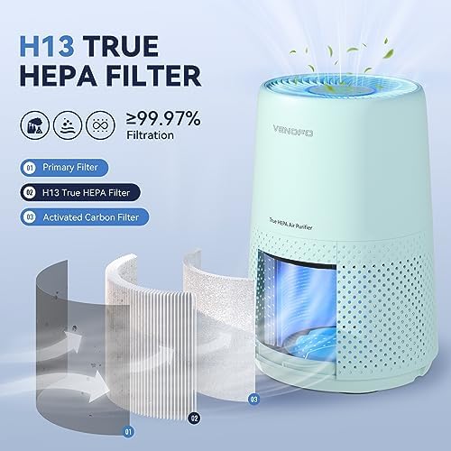 Air Purifiers for Bedroom, H13 HEPA Air Purifiers - Covers Up to 1074 ft² - 24dB Ultra-Quiet Sleep Mode, 360° Outlet Air Cleaner, Perfect for Home, Pets (Green) - Image 2