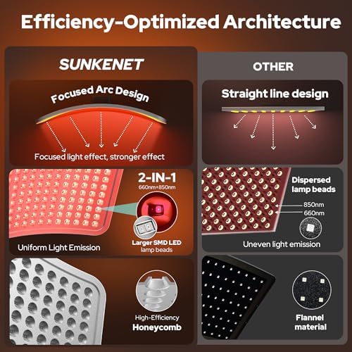 Red Light Therapy for Face and Body, 25W Infrared Red Light Panel - Image 3