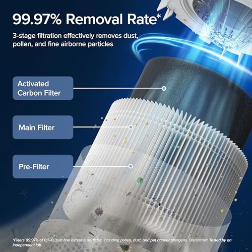 LEVOIT Air Purifiers for Home Pets Bedroom, Smart WiFi for Home Large Room - Image 3
