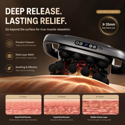 20 Head Massage Gun Set, Deep Tissue Percussion Massager, 1800mAh Electric Massage Tools with 3 Models & 30 Levels, Percussion Massage Gun for Back/Shoulders/Legs/Waists - Image 2