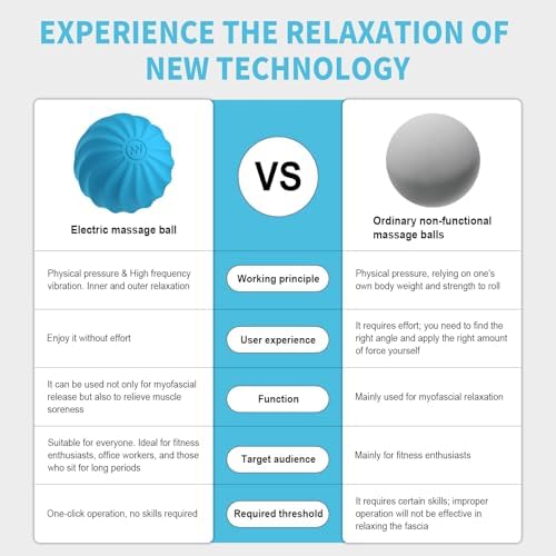 2.3" Mini Vibrating Massage Ball, 10-Speed Vibrating Foam Roller, Lacrosse Ball Massage Ball Therapy for Relieving Muscle Tension & Soreness, Vibrating Massage Roller for Plantar Fasciitis(Blue) - Image 6