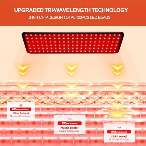Morfone Red Light Therapy for Body Face Tri-Wavelength 660nm, 850nm, 940nm - Image 2