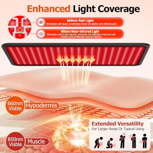 Red Light Therapy for Body, 23.5" x 33.5" Infrared Light Therapy Mat with Timer, 660nm 850nm Infrared Heating Pad, 3 Modes, 5 Brightness Levels for Back Waist Legs Abdomen Knee Shoulders - Image 2