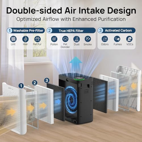Air Purifiers for Home Large Room with Washable Pre Filters, Up to 1015Ft² - Image 4