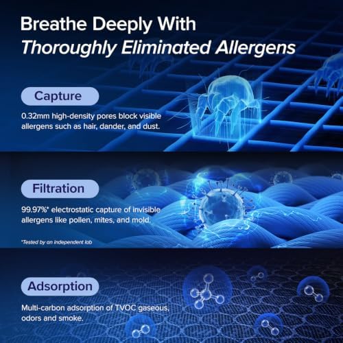 LEVOIT Air Purifiers for Home Large Room Up to 1875 Ft² with Washable Pre-Filter, AHAM VERIFIDE, Air Quality Monitor, HEPA Sleep Mode for Allergies, Pet Hair in Bedroom, Vital 200S-P, White - Image 5