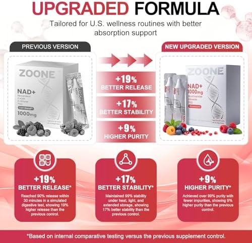 Updated NAD Plus 1000mg Liquid Supplement for Women & Men, 30 Packets - Image 2