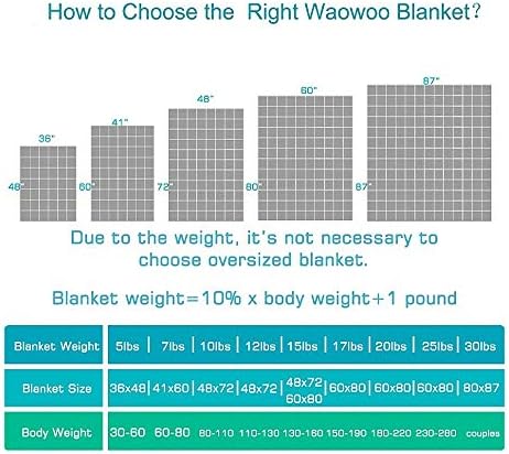 Waowoo Weighted Blanket Adult, 20lbs 60"x80" Blanket for Deeper Sleep,Material with Glass Beads(Dark Grey) - Image 4