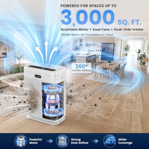 Air Purifiers for Home Large Room Up to 3000 sq ft, H13 HEPA Filter Washable, PM2.5 Air Quality Sensor, Quiet Sleep Mode, 8X Dual-Side Air Cleaner for Bedroom Pet Dander Smoke Dust Pollen - Image 2