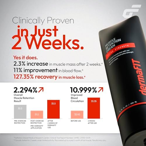 Extra Strength Muscle Maintenance Cream, Post Workout Recovery & Strength, Double-Enhanced Effect of Muscle Loss Prevention, 200ml, No Artificial Fragrance Topical Analgesic for Muscle - Image 5