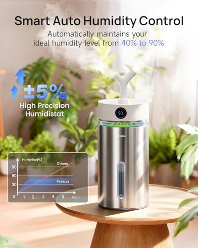 Feekaa Stainless Steel Humidifiers for Bedroom, 6L Cool Mist Humidifiers - Image 4