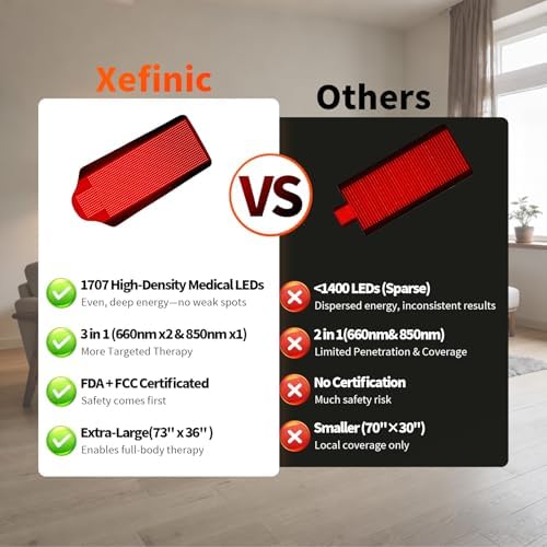 Full Body Red Light Therapy Mat with 1707 LEDs, 73" x 36" - Image 5