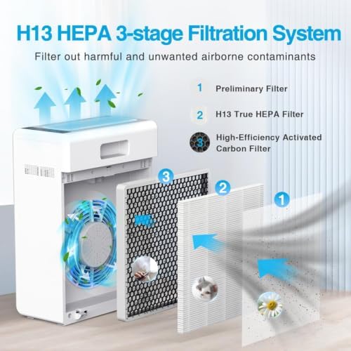 Air Purifiers for Home Large Room up to 2000ft² with Washable Filter, MOOKA H13 HEPA Air Cleaner for Wildfire Smoke Season Bedroom Pets Wood Odor Pollen Dust, Auto Mode, Filter PM2.5, E-300L(White) - Image 3