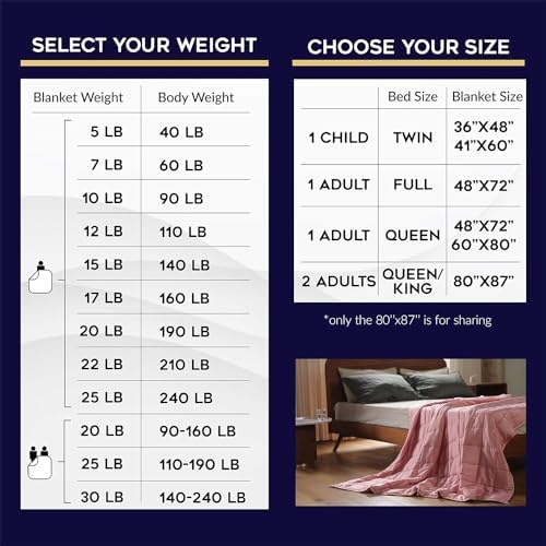 YnM 7lbs Weighted Blanket, Premium Cotton Material with Glass Beads, Bed Blanket for One Person of 60lbs, Ideal for on Twin Bed (Dark Grey, 41"x60" 7lbs) - Image 5