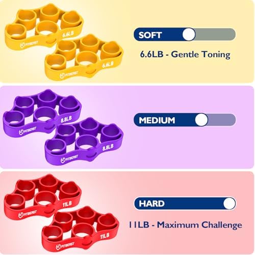 FitBeast Grip Strength Trainer, Finger Exerciser, Forearm Strengthener 9-Piece Kit, Hand Grip Strengthener Targeted Strength, Relief & Recovery - Image 4