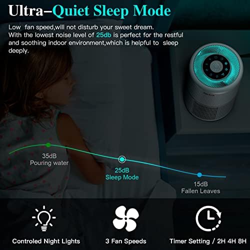 AIRTOK HEPA Air Purifier for Bedroom Home with Fragrance Sponges | 4-In-1 H13 True HEPA Air Filter for Smoke Dust Pollen Pet Dander Odors,99.97% Removal to 0.1 Microns | Ozone-Free, Night Light - Image 3