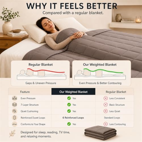 Smart Queen Weighted Blanket for Adults(78"x85",25lbs, Grey) King Size Soft Cooling Heavy Blanket for Sleeping, Breathable Blanket with Glass Beads Perfect for 200-260 lbs,All Season,Machine Washable - Image 6