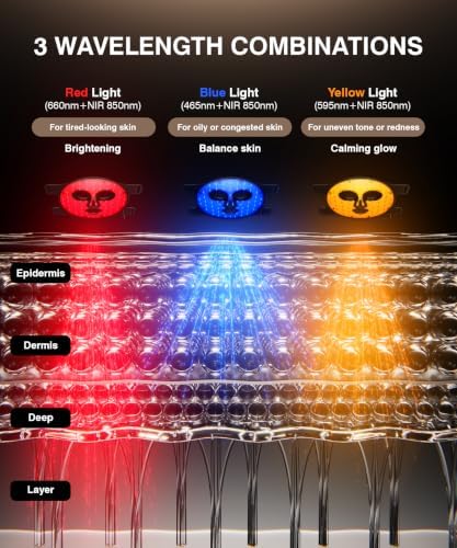INTEO Red Light Therapy Mask for Face, 850nm NIR LED Face Mask with Timer - Image 5