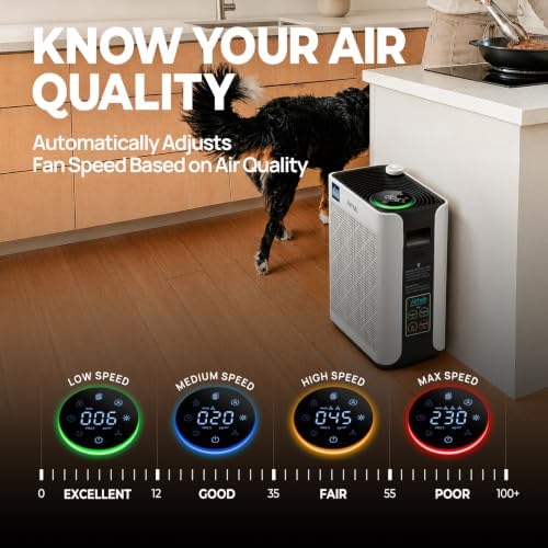 Air Purifiers for Home Bedroom Large Room Up to 1092 Ft² 1Hr AHAM Verified - Image 6