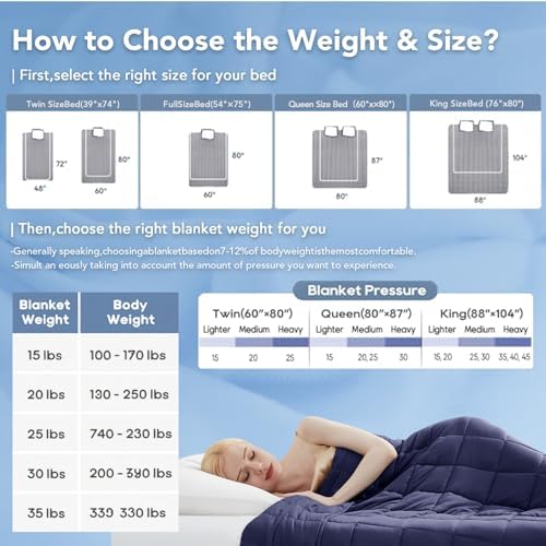 Topcee Weighted Blanket for Adults (25 lbs, 60" x 80") Queen Size Soft Cooling Heavy Blanket Sleeping, Apply to 240-260 lbs Body, Thick Breathable Blanket with Glass Bead, Easy Care - Image 5