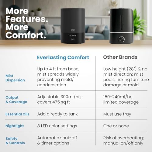 Everlasting Comfort 2.5L Top Fill Humidifier for Bedroom – 28dB Ultra-Quiet, Easy to Fill & Clean, 24HR Runtime, Night Light, Timer, Ultrasonic Cool Mist, Auto Shut-Off for Indoor Use - Black - Image 3