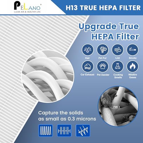 C545 True HEPA Replacement Filter S Compatible with Winix C545 Air Purifier, Part number 1712-0096-00 and 2522-0058-00, 2 x True HEPA Filter + 8 x Activated Carbon Pre-Filter - Image 4
