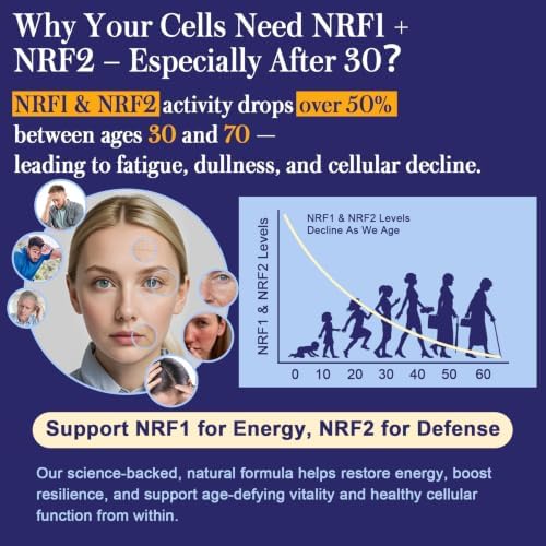 NRF1 & NRF2 Supplement 1500mg | Dual Pathway Antioxidant Formula with CoQ10, Curcumin, Trans-Resveratrol & Ashwagandha | Cellular Energy & Wellness Aging | 120 Capsules - Image 4