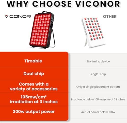 Red Light Therapy for Body, 660nm 850nm Near Infrared Light Therapy Panel, 60 Dual Chip LED Device with 300W of Power, Ideal for Body, Face, Improve Sleep, Skin Health, Includes Hanging Kit & Handle - Image 6