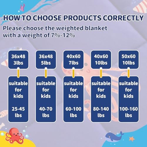 anfie Weighted Blanket (36"x48" 5lbs) Weighted Blanket Cooling Blanket for Resting,Throw Size Breathable Blanket with Premium Glass Bead(Blue Ocean) - Image 6