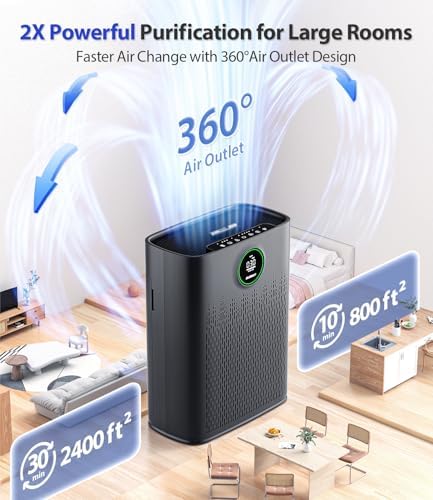 Air Purifiers for Home Large Room, Cover Up to 2400 Ft² with True HEPA Filter, Smart Mode, PM2.5 Air Quality Display, 22dB Sleep Mode, Aromatherapy with 2X-Purification & 360°Air Outlet, HAP603, Black - Image 2