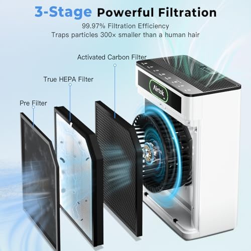 Airtok Air Purifiers for Home Large Room Up to 1848sq.ft, HEPA Air Purifier for Bedroom, Pet Hair Air Cleaner with Washable Filter, Aromatherapy, Sleep Mode Air Cleaners for Smoke, Office-AP3001 White - Image 5