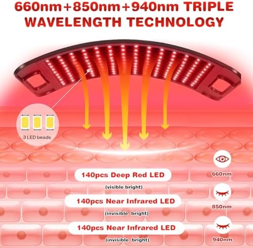 Red Light Therapy for Face and Body, 140PCS 3-in-1 LED Red Infrared Light Therapy Lamp Panel 660nm / 850nm /940nm Wavelength with Adjustable Stand&Protective Goggles–Home Use Gift for Man, Women&Pet - Image 2