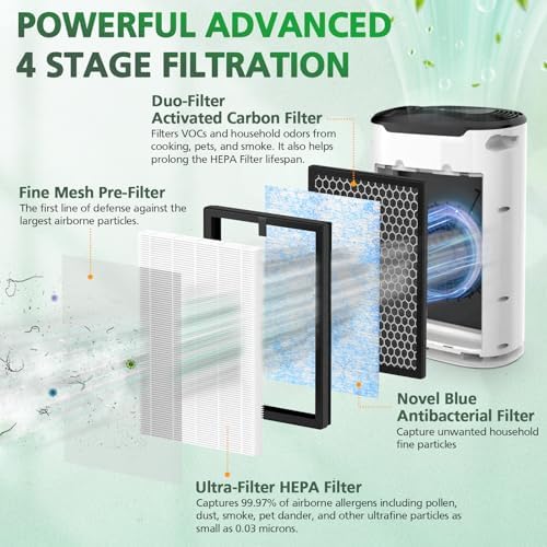 Air Max 8L Filter Compatible With Okaysou Airmax 8L Air Purifier, 2+2 - Image 3