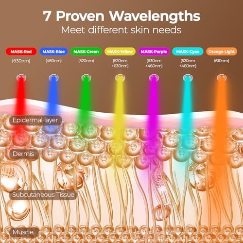 Red Light Therapy for Face,LED Face Mask Light Therapy with Neck Device - Image 5