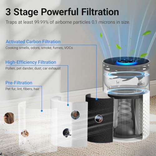 Cobectal Air Purifiers for Home Bedroom with 3-in-1 Filter, White - Image 2