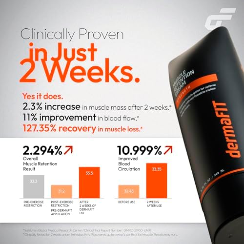 Strength Muscle Maintenance Body Cream - Post Workout Prevents Muscle Loss for Men & Women, 200ml, No Artificial Fragrance, M.A.X. Tech, Topical Analgesic for Muscle - Image 5